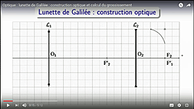 Vidéo lunette de Galilée