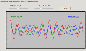 Dispersion 2 ondes