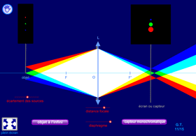 Applet aberrations chromatiques