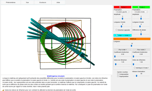 Applet polarisation