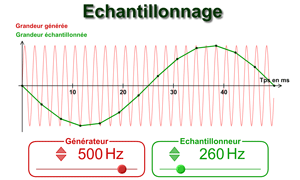 Echantillonage