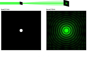 Applet interférences et diffraction