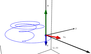 Applet Trajectoire dans E/B