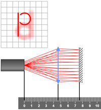 Autocollimation 1