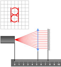 Autocollimation 2
