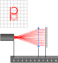 Autocollimation 3