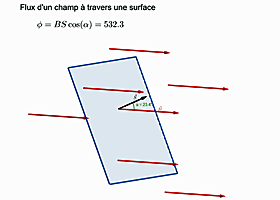 Applet geogebra