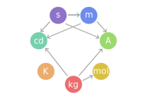 Outils pour la physique