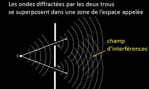 Vidéo trous d'Young